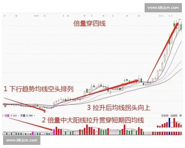 围绕炒股比赛展开的全方位策略较量与投资成长进阶精彩探索之旅篇