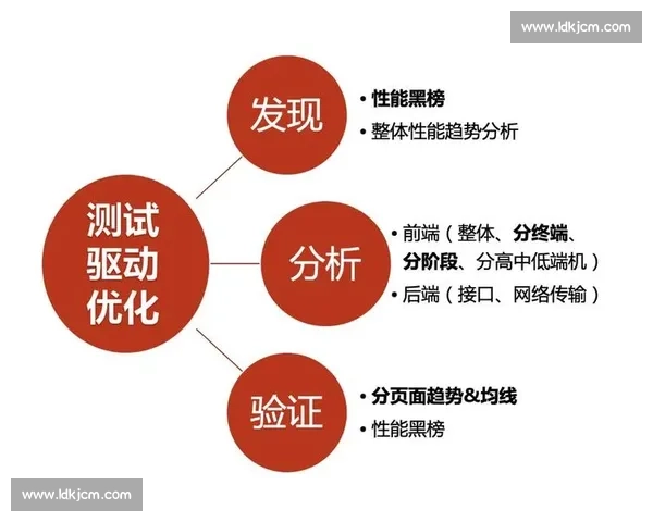 围绕比赛床在竞技训练中的性能优化与安全管理策略研究实践探讨