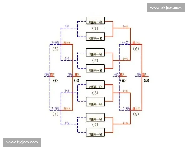 围绕比赛编排优化赛事组织流程的综合管理创新策略研究实践探索途